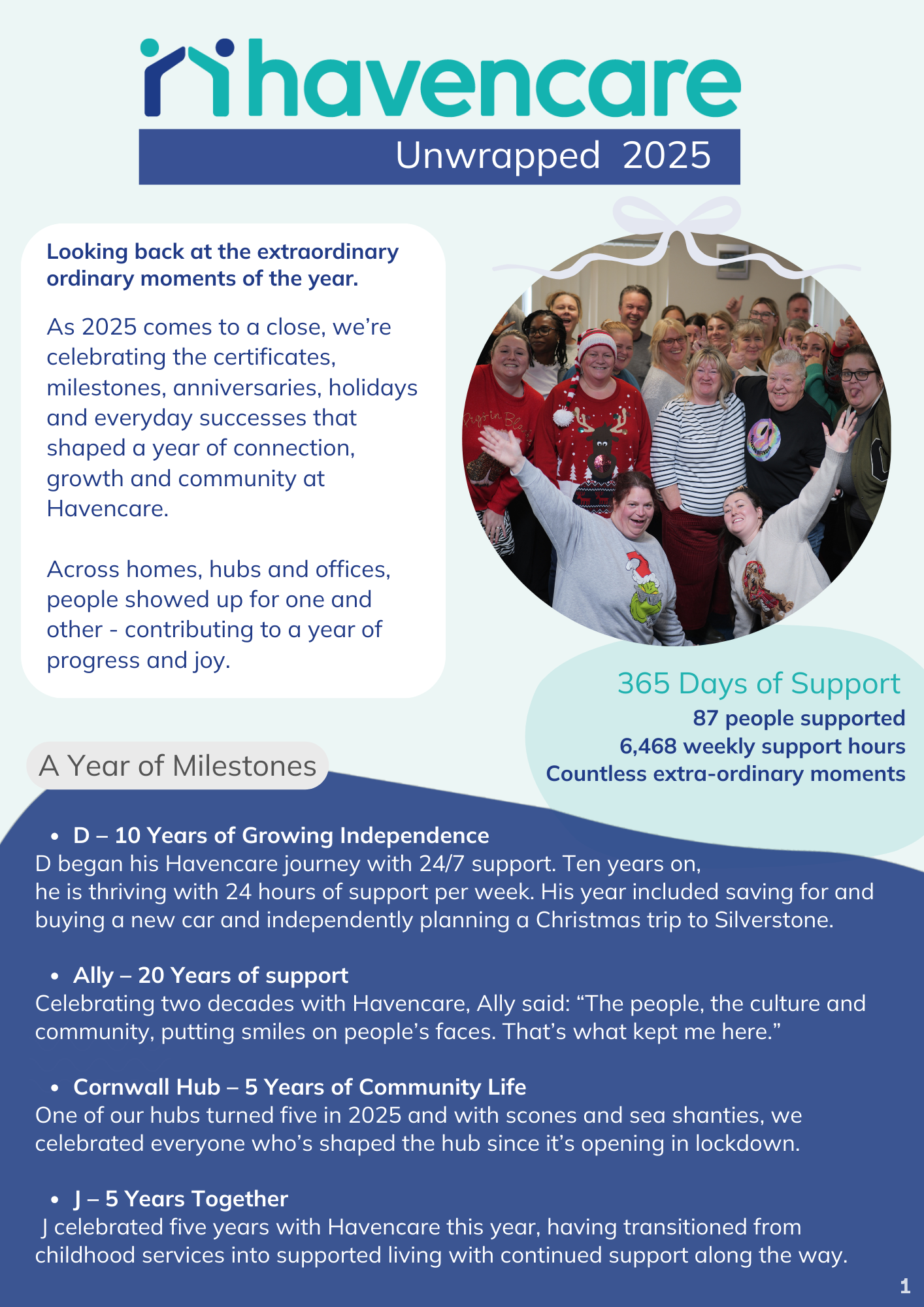 Page 1 of the Havencare Unwrapped 2025 graphic highlighting a year of milestones, community moments and 365 days of support.